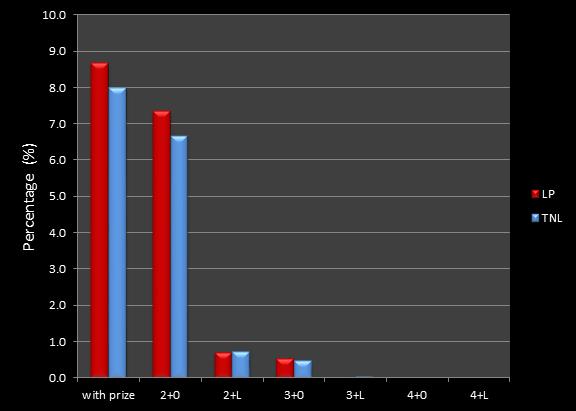 average percentage matches